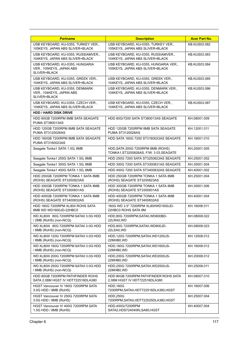 Acer Aspire T160 User Manual | Page 126 / 164