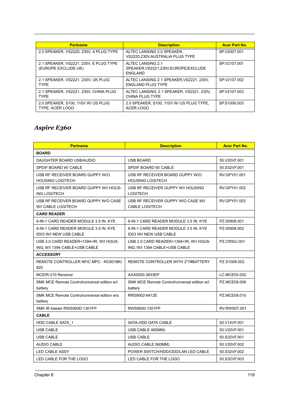 Aspire e360 | Acer Aspire T160 User Manual | Page 128 / 164