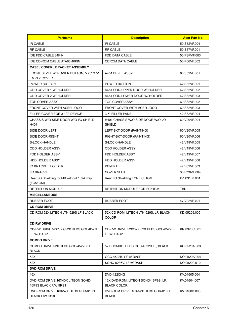 Acer Aspire T160 User Manual | Page 129 / 164