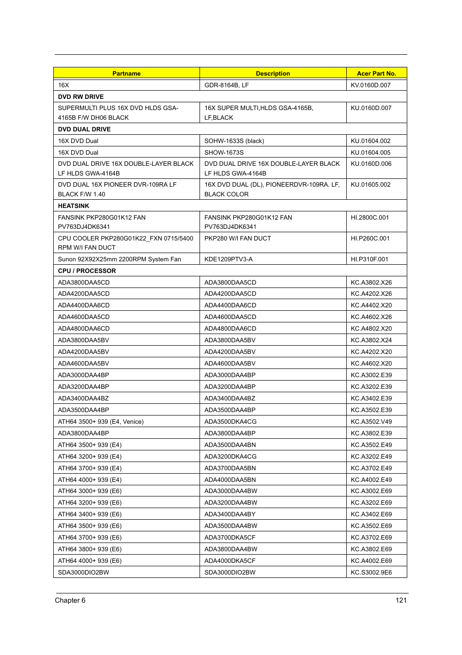 Acer Aspire T160 User Manual | Page 130 / 164