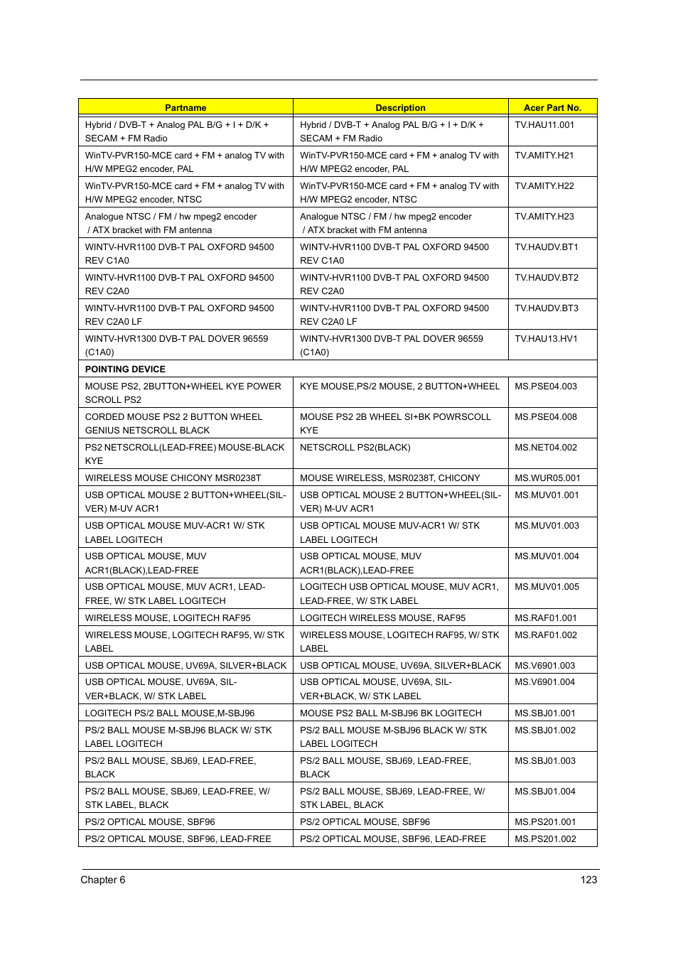 Acer Aspire T160 User Manual | Page 132 / 164