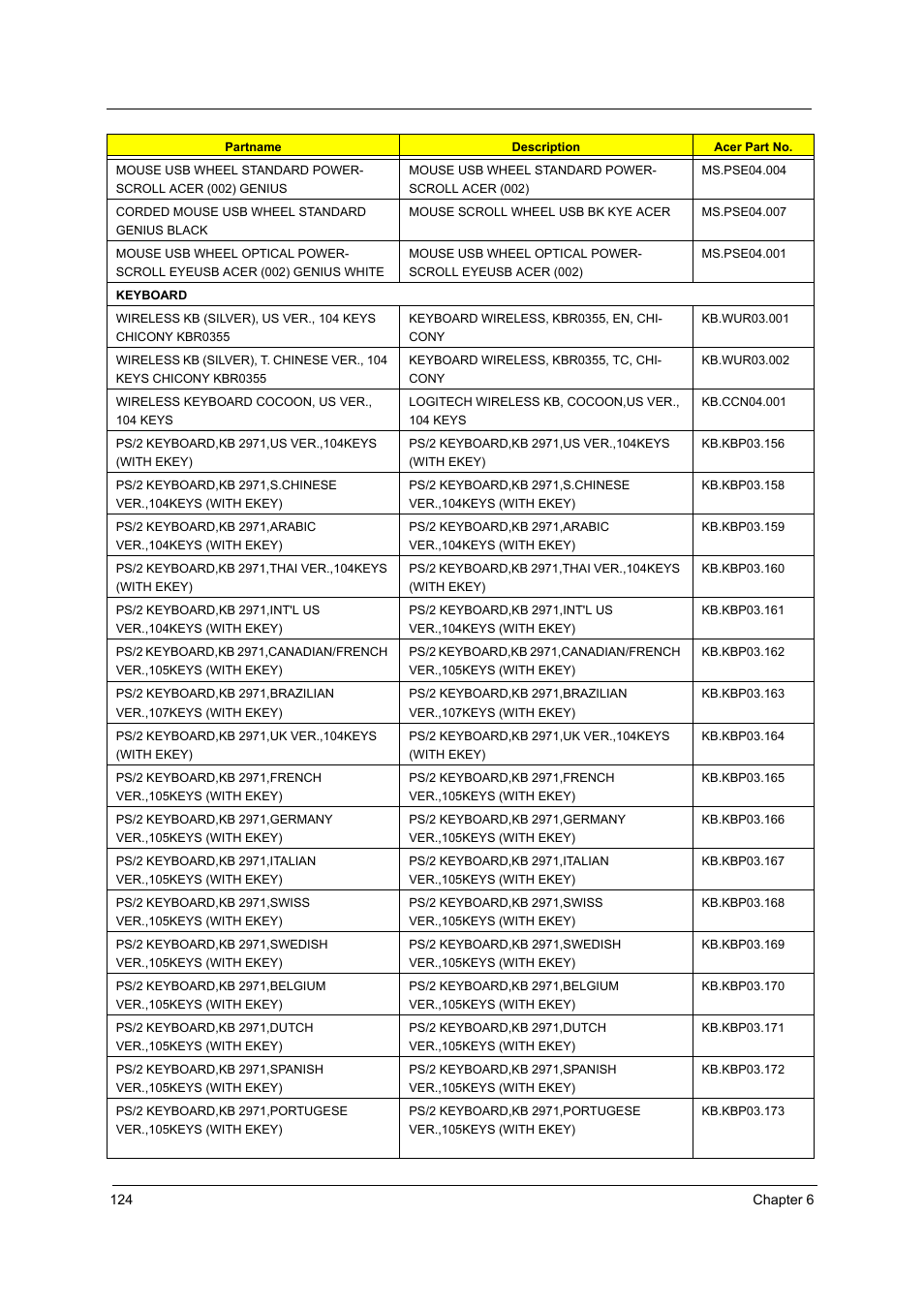 Acer Aspire T160 User Manual | Page 133 / 164