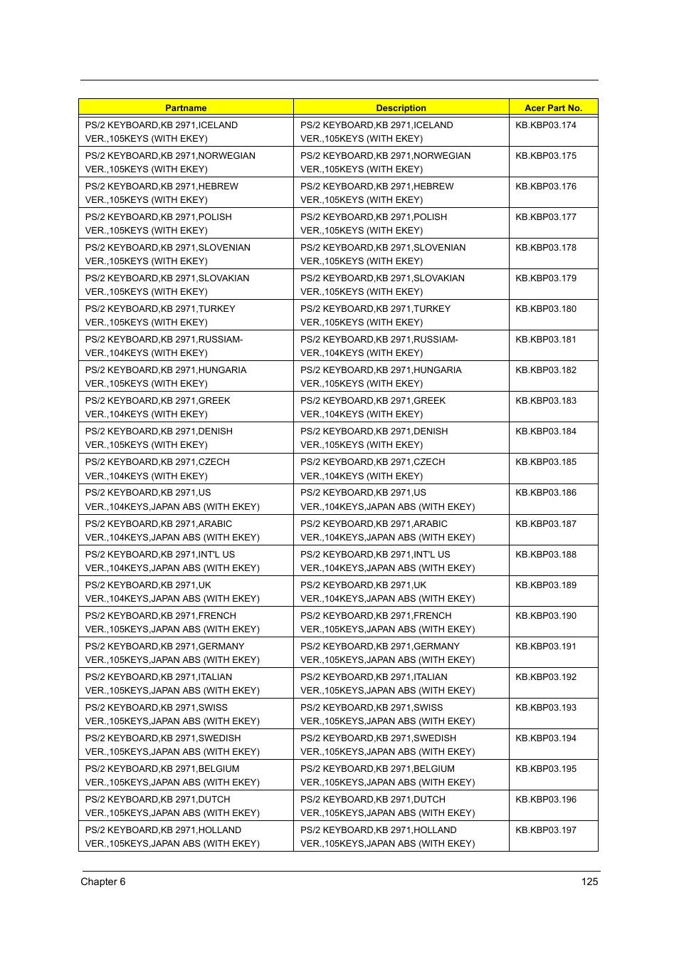 Acer Aspire T160 User Manual | Page 134 / 164