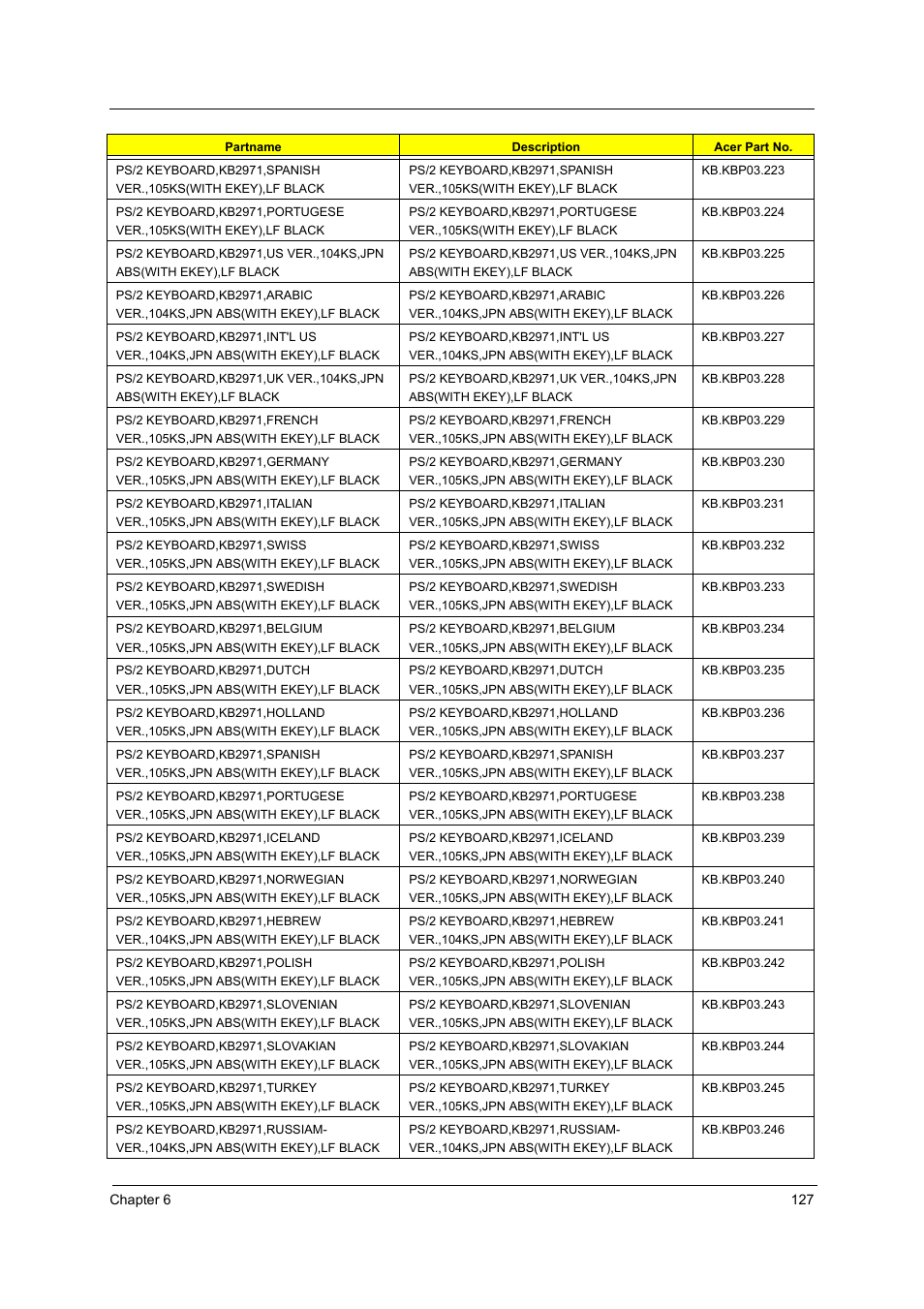 Acer Aspire T160 User Manual | Page 136 / 164