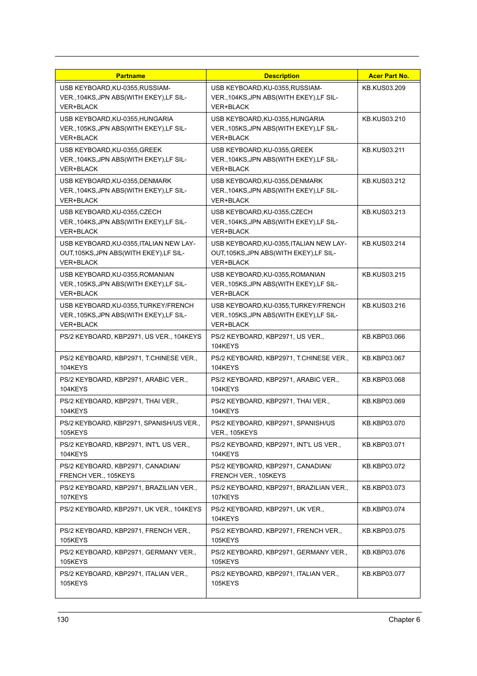 Acer Aspire T160 User Manual | Page 139 / 164