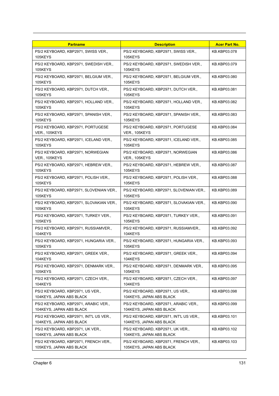 Acer Aspire T160 User Manual | Page 140 / 164