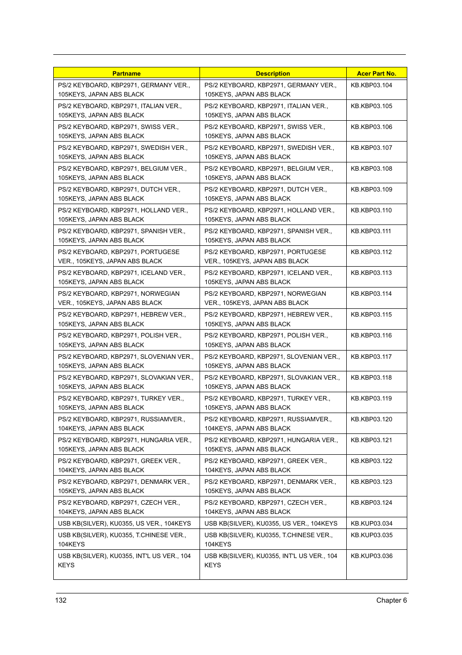 Acer Aspire T160 User Manual | Page 141 / 164