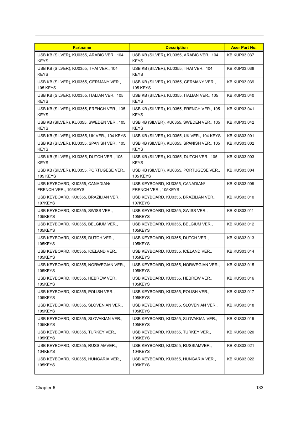Acer Aspire T160 User Manual | Page 142 / 164