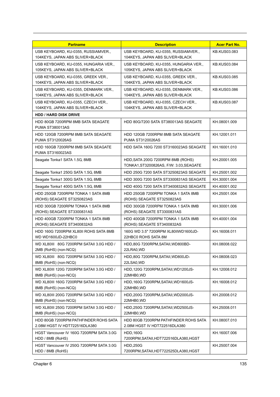 Acer Aspire T160 User Manual | Page 144 / 164