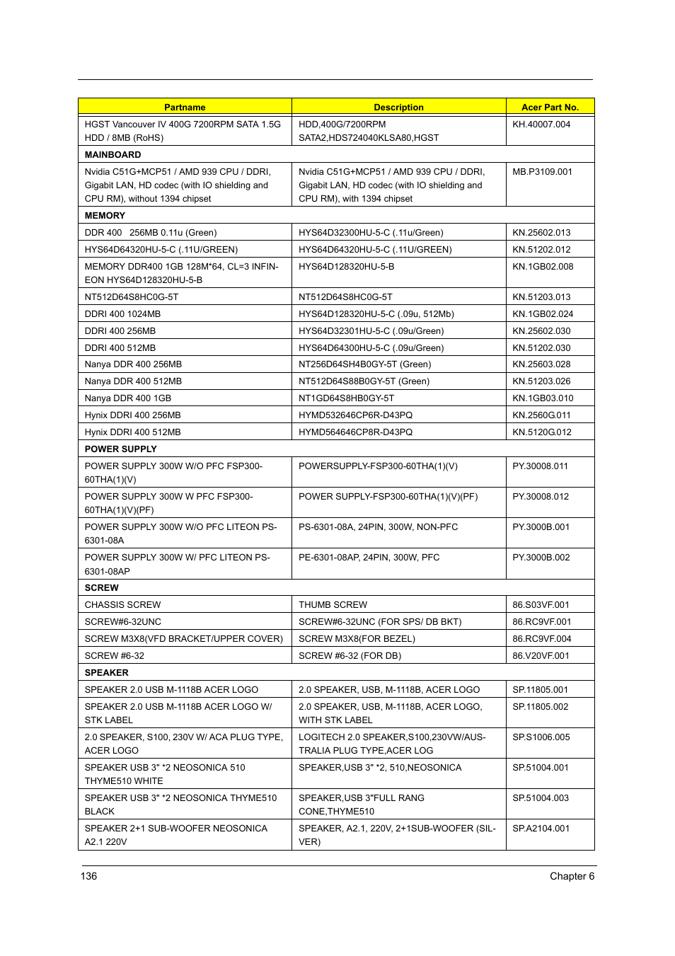 Acer Aspire T160 User Manual | Page 145 / 164