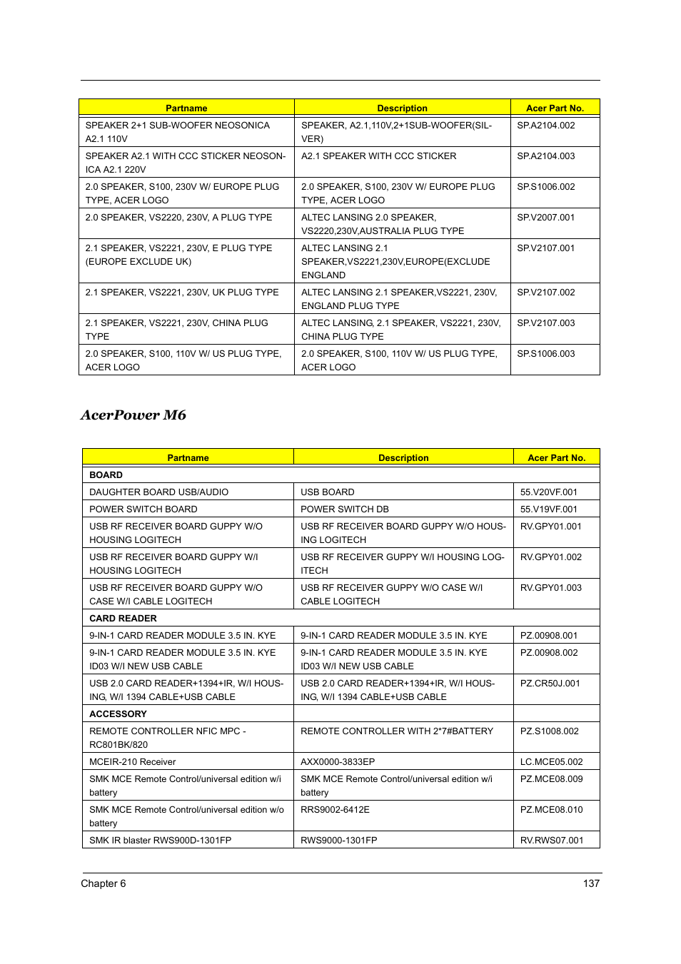 Acerpower m6 | Acer Aspire T160 User Manual | Page 146 / 164