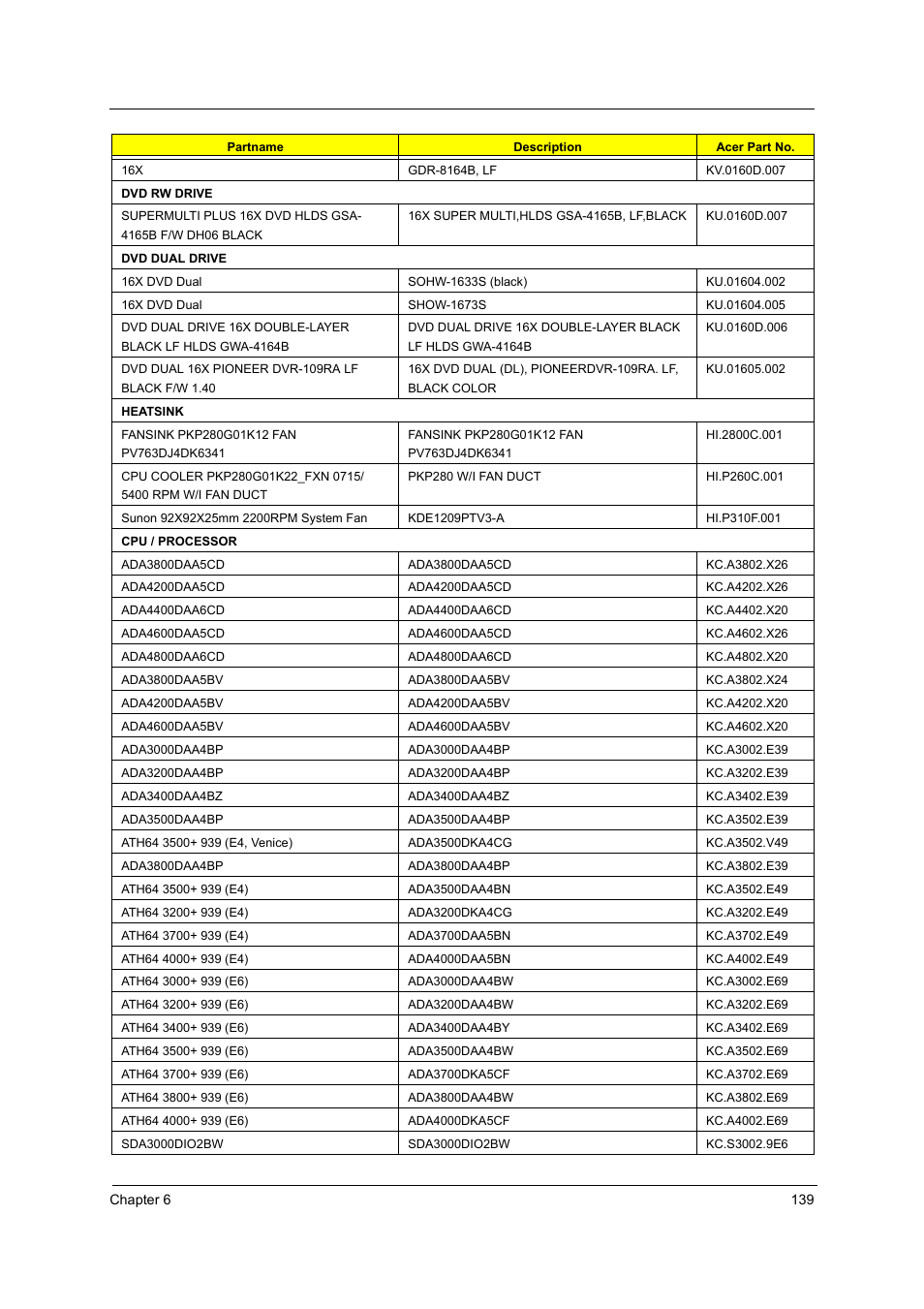 Acer Aspire T160 User Manual | Page 148 / 164