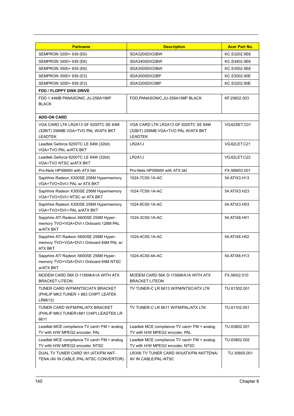 Acer Aspire T160 User Manual | Page 149 / 164