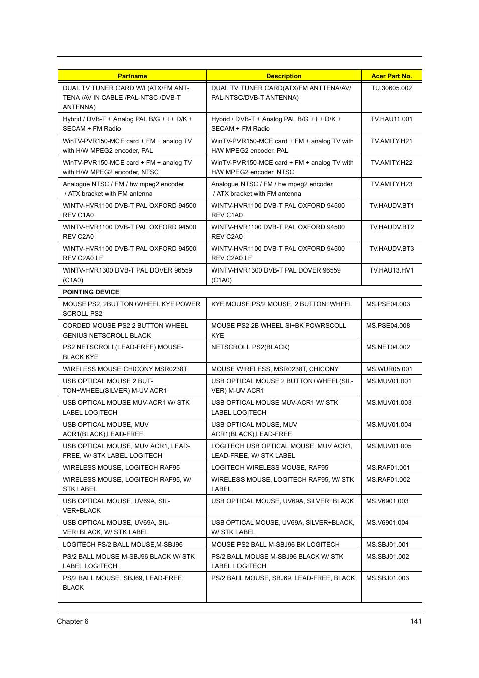 Acer Aspire T160 User Manual | Page 150 / 164