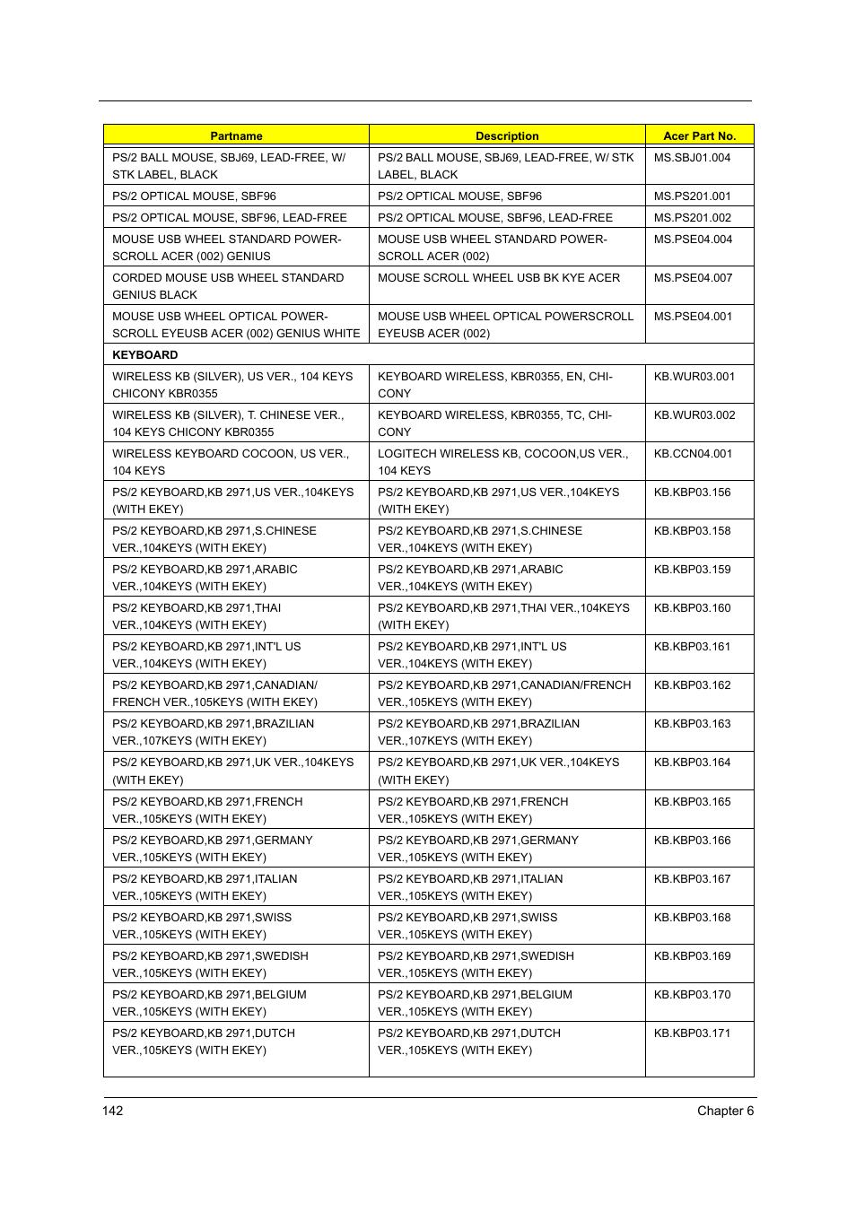 Acer Aspire T160 User Manual | Page 151 / 164