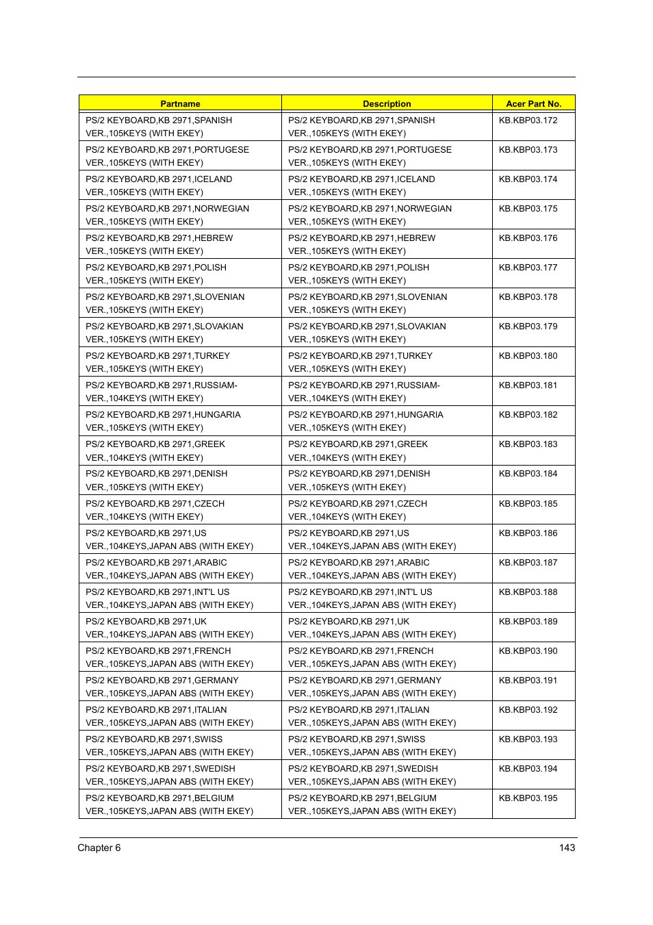 Acer Aspire T160 User Manual | Page 152 / 164