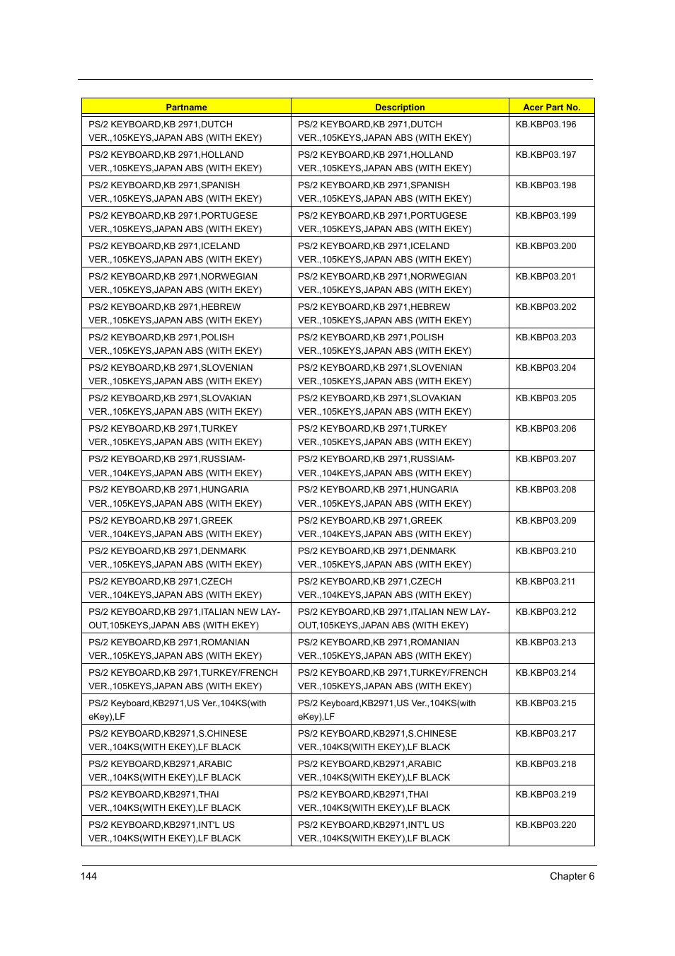 Acer Aspire T160 User Manual | Page 153 / 164