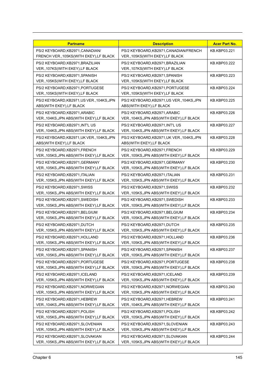 Acer Aspire T160 User Manual | Page 154 / 164