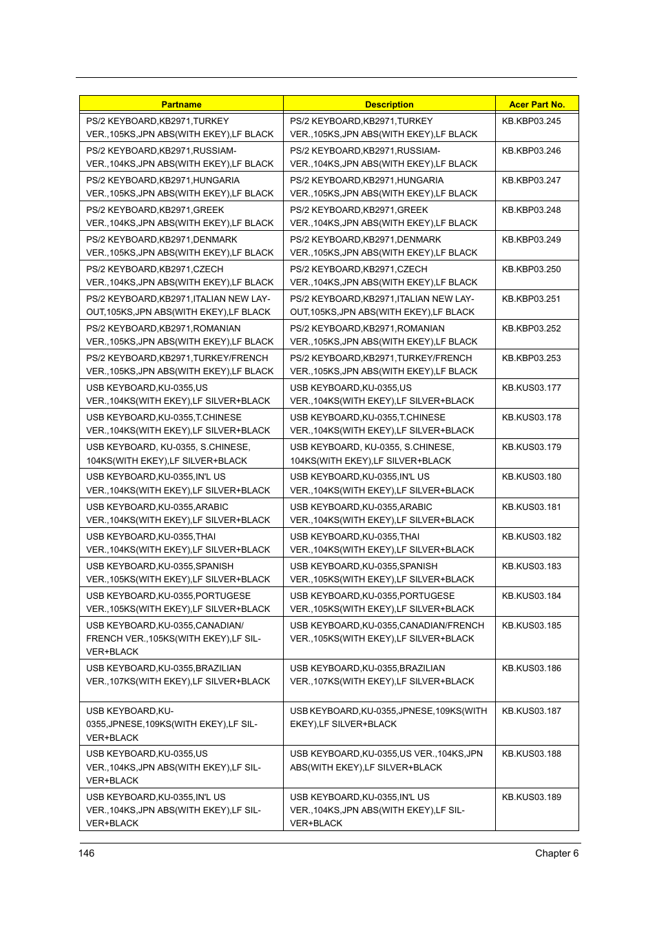 Acer Aspire T160 User Manual | Page 155 / 164