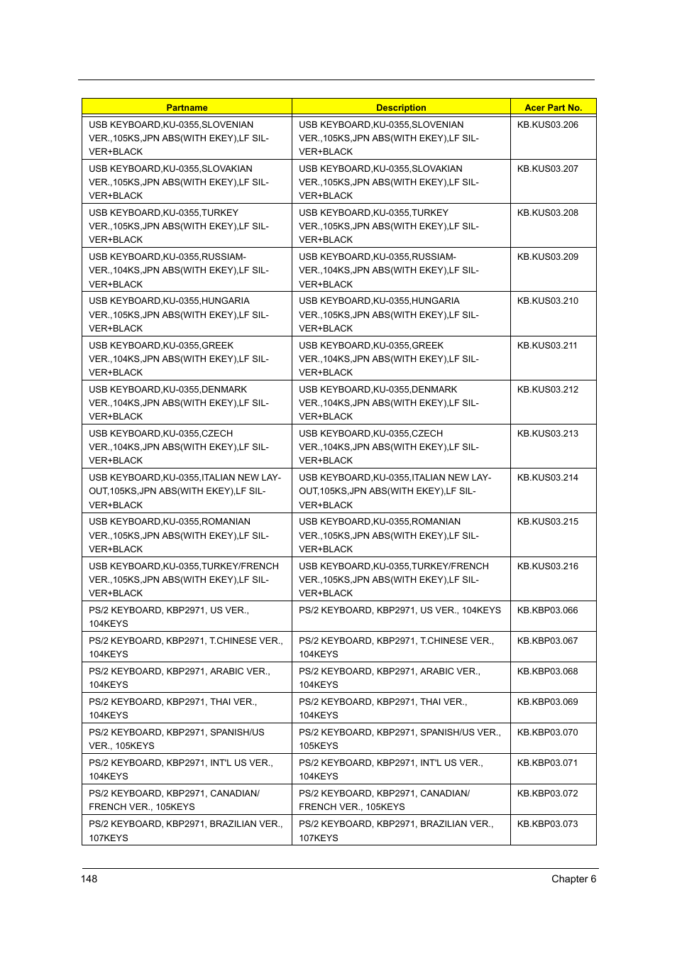 Acer Aspire T160 User Manual | Page 157 / 164