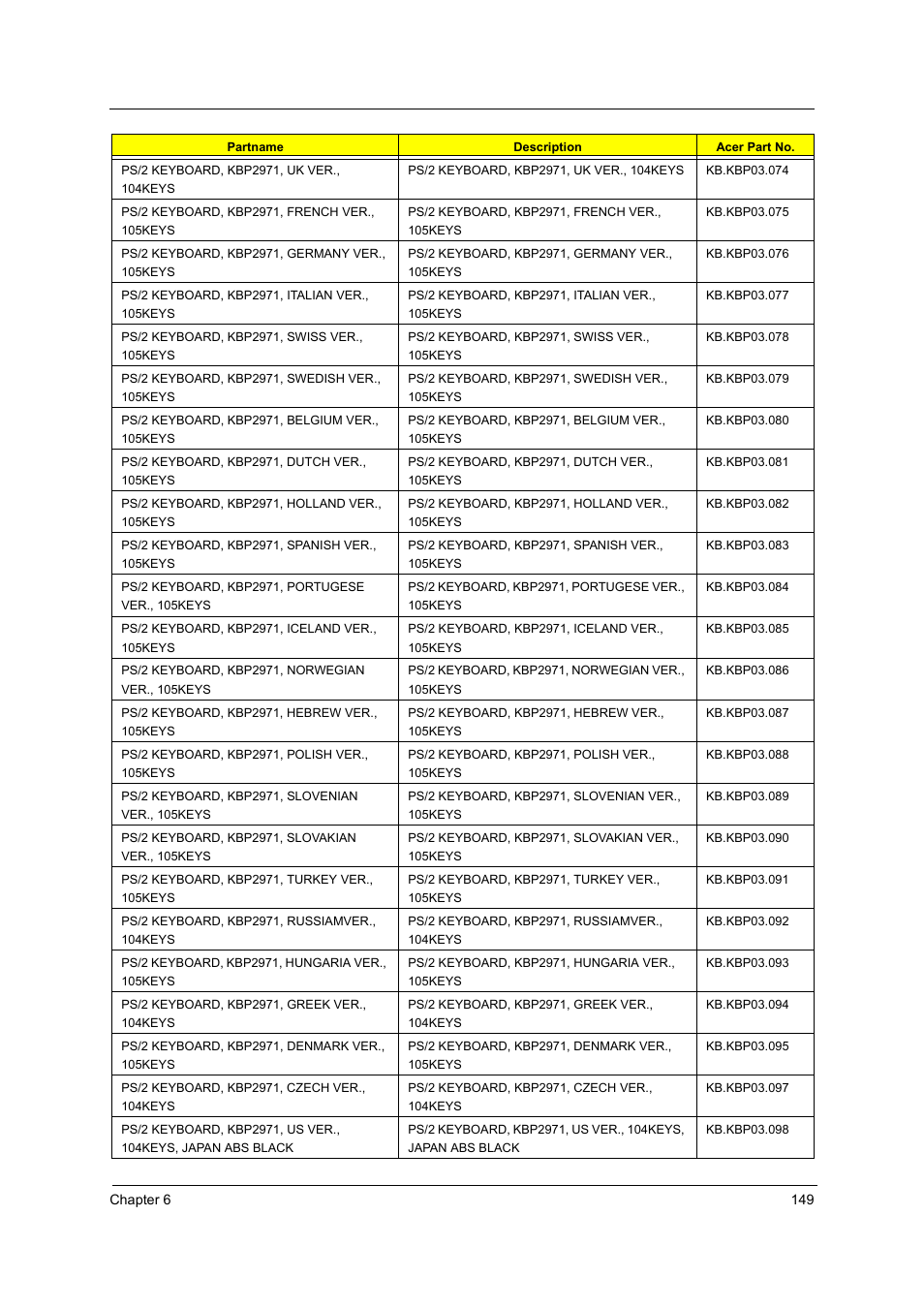 Acer Aspire T160 User Manual | Page 158 / 164