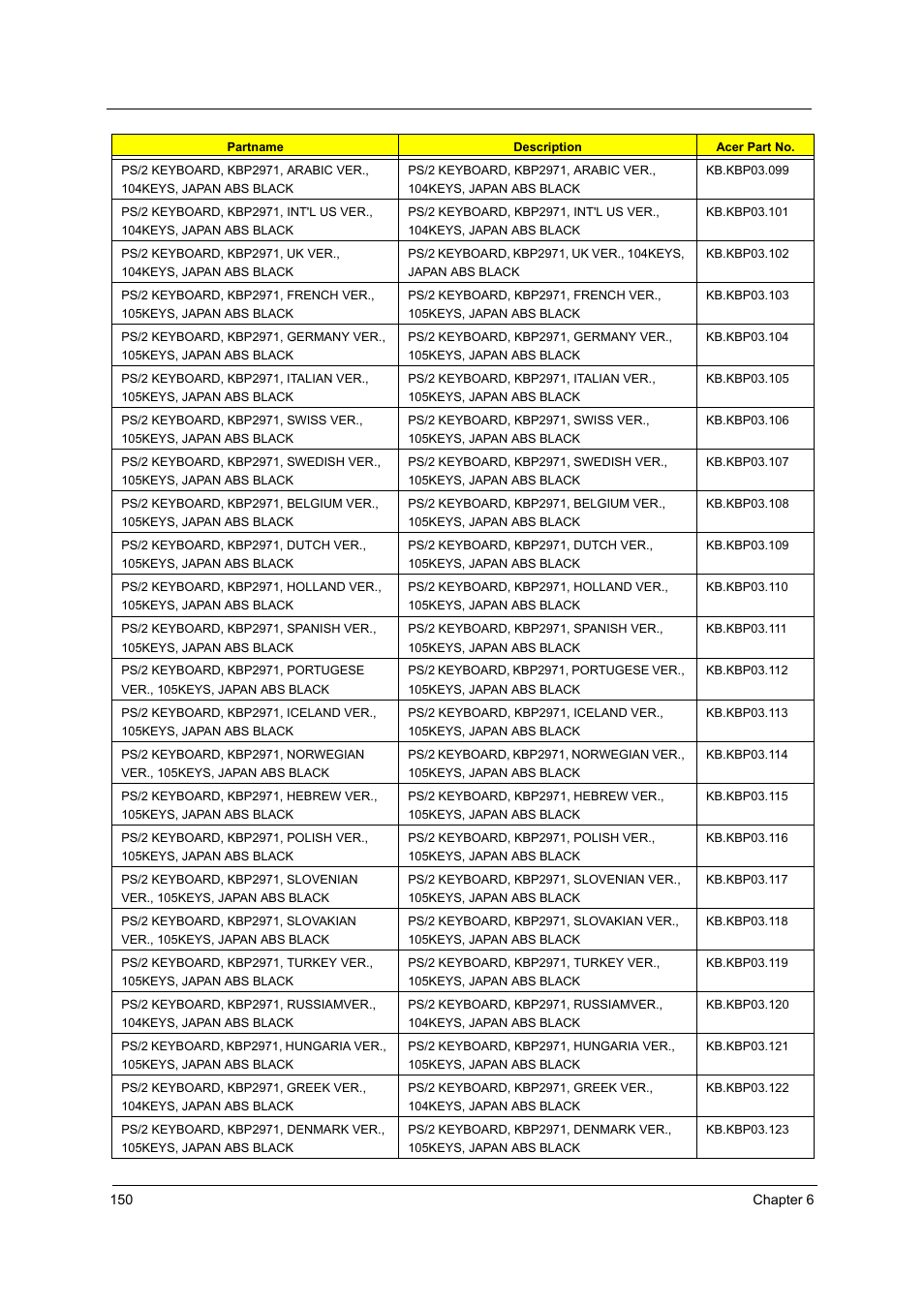 Acer Aspire T160 User Manual | Page 159 / 164