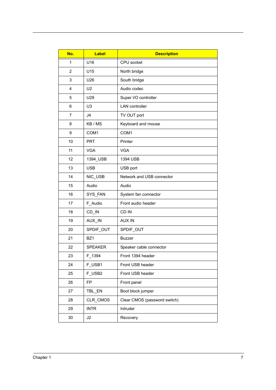 Acer Aspire T160 User Manual | Page 16 / 164