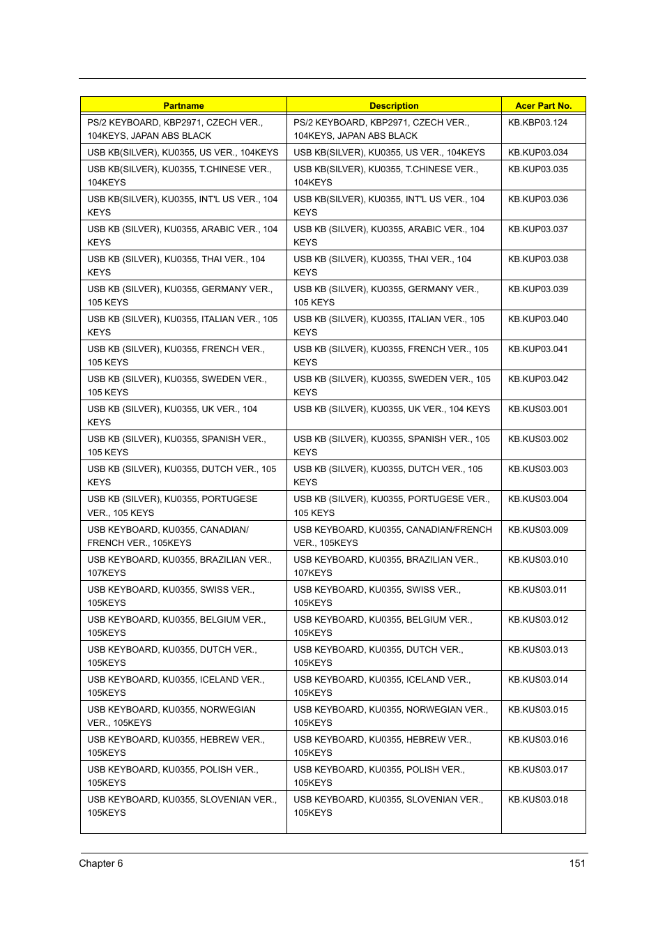Acer Aspire T160 User Manual | Page 160 / 164