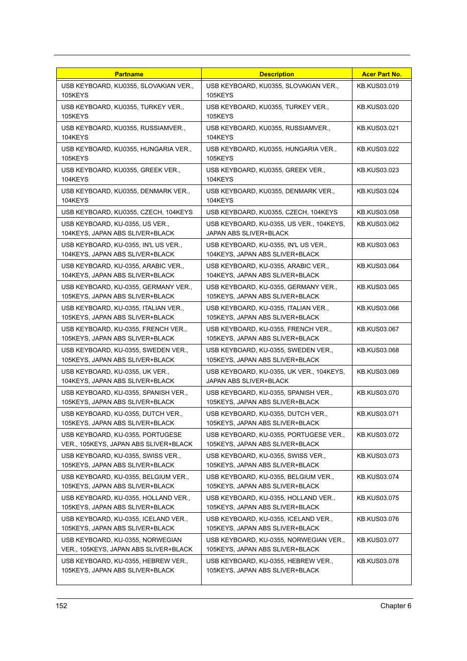 Acer Aspire T160 User Manual | Page 161 / 164