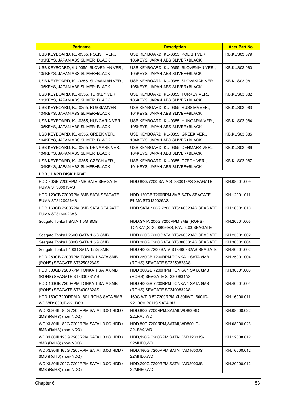 Acer Aspire T160 User Manual | Page 162 / 164