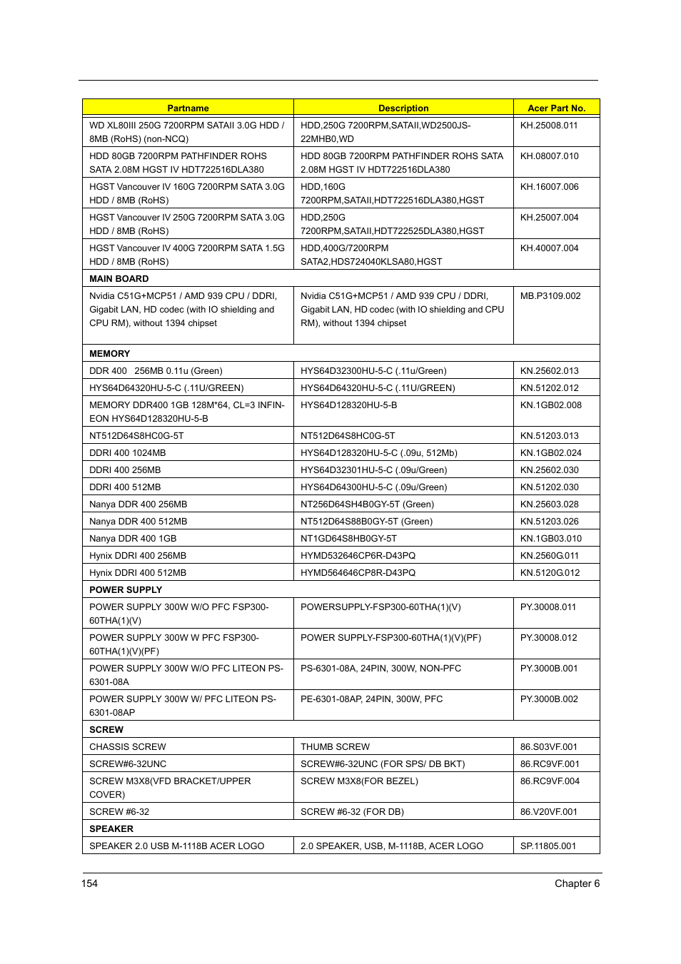 Acer Aspire T160 User Manual | Page 163 / 164