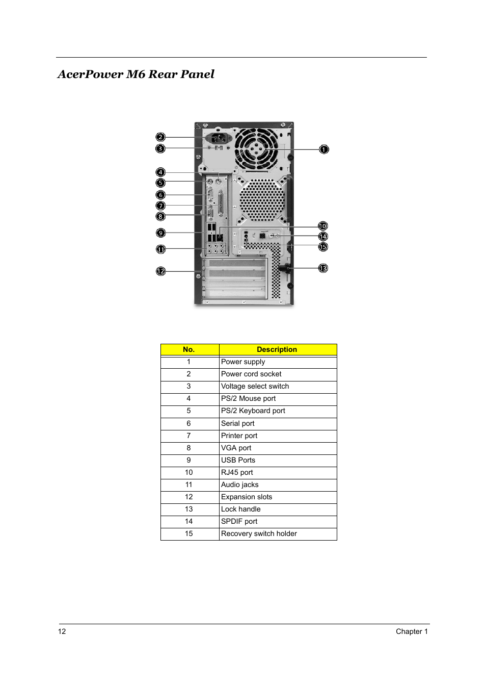 Acerpower m6 rear panel | Acer Aspire T160 User Manual | Page 21 / 164