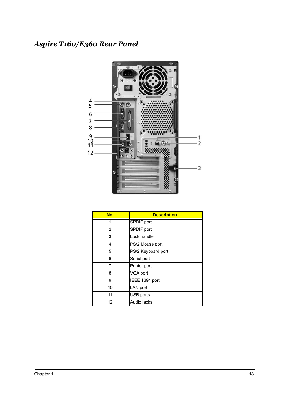 Aspire t160/e360 rear panel | Acer Aspire T160 User Manual | Page 22 / 164