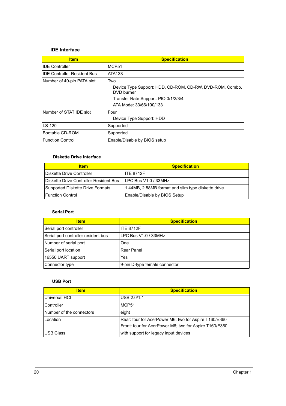 Acer Aspire T160 User Manual | Page 29 / 164