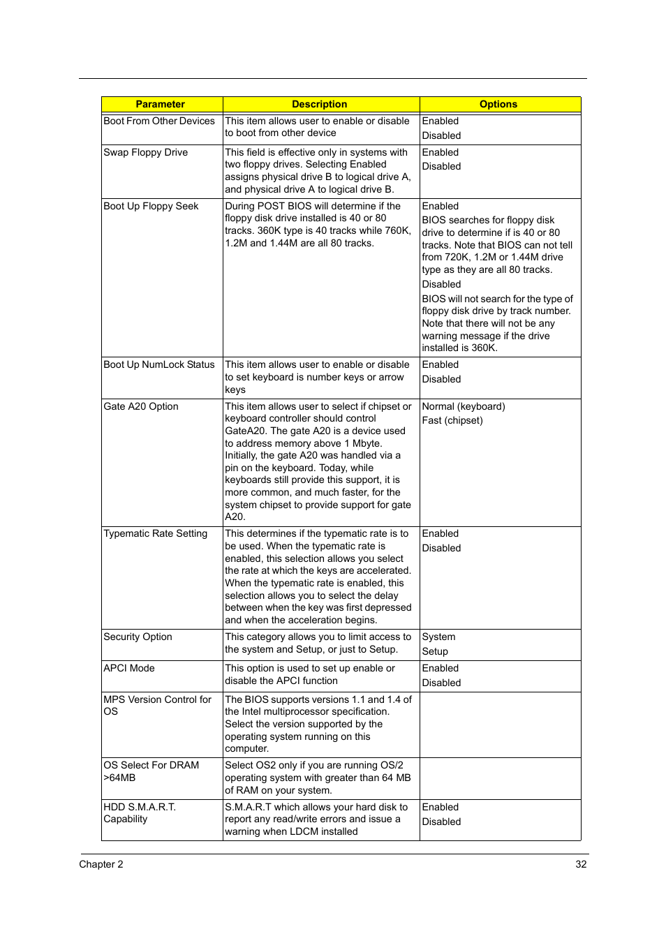 Acer Aspire T160 User Manual | Page 41 / 164