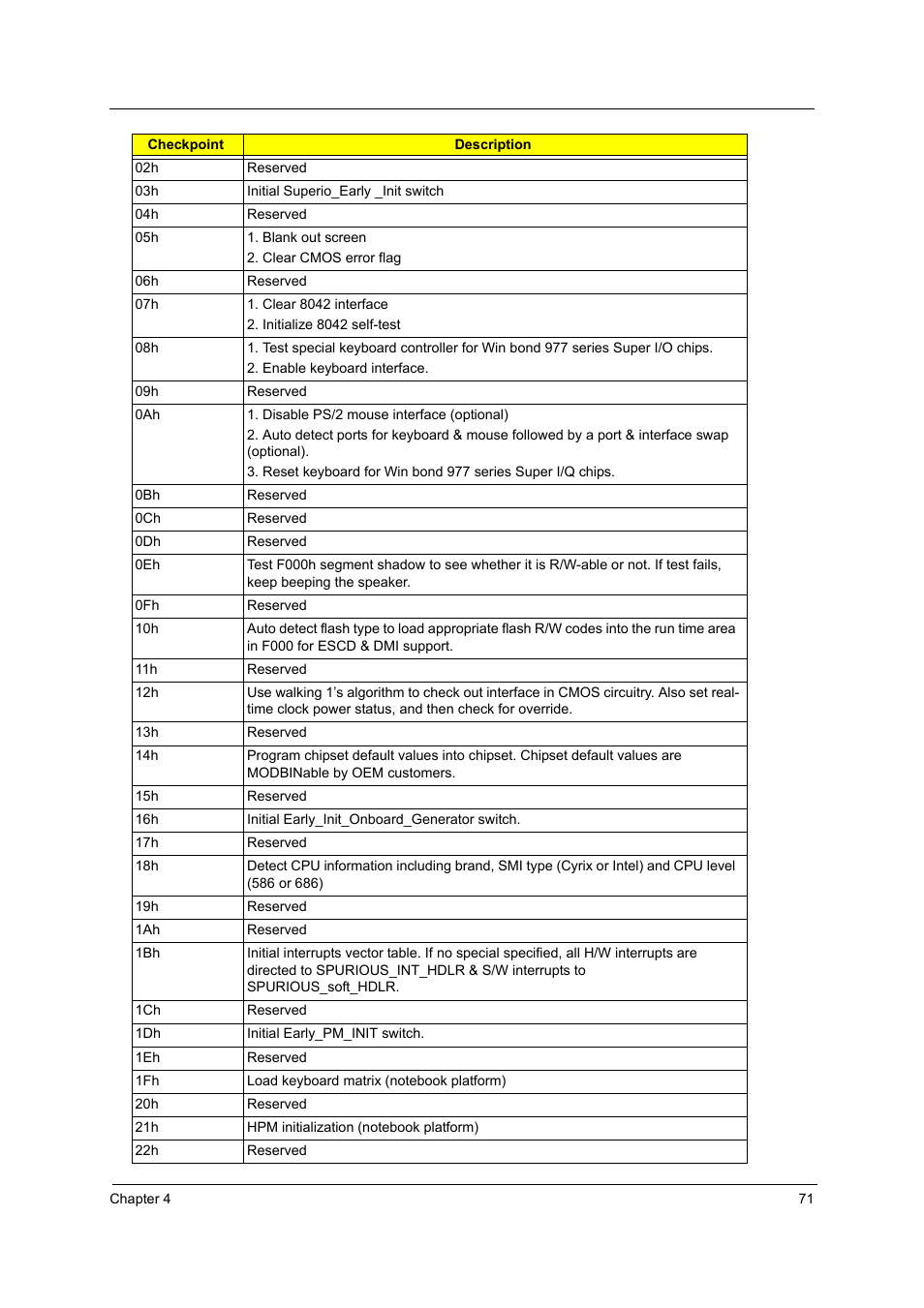 Acer Aspire T160 User Manual | Page 80 / 164