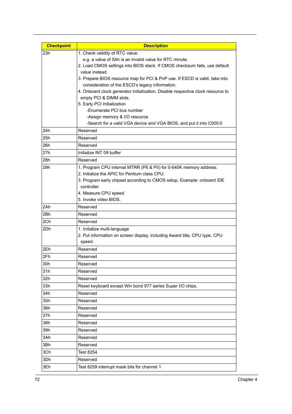 Acer Aspire T160 User Manual | Page 81 / 164
