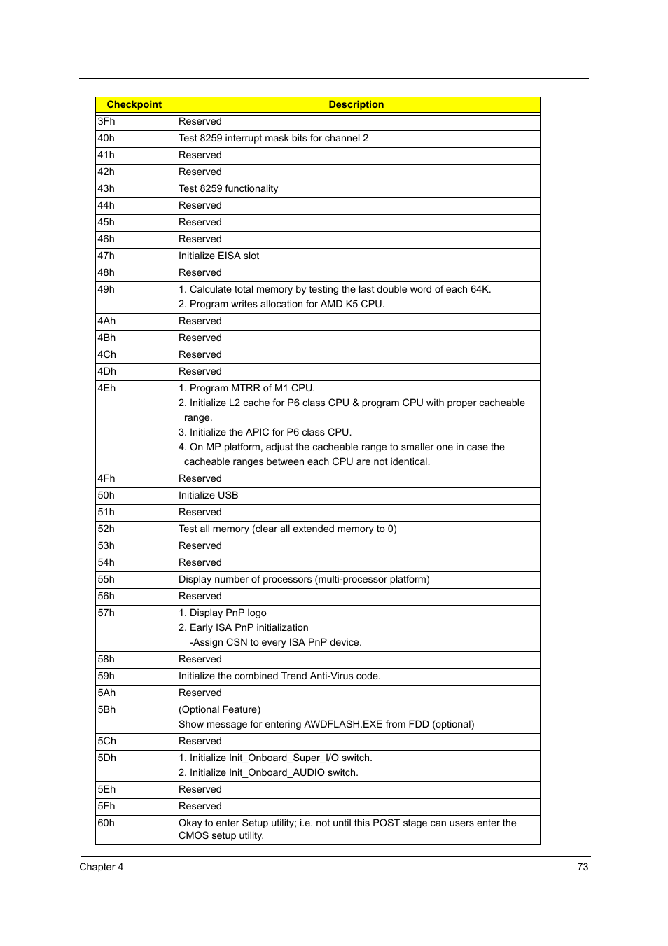 Acer Aspire T160 User Manual | Page 82 / 164