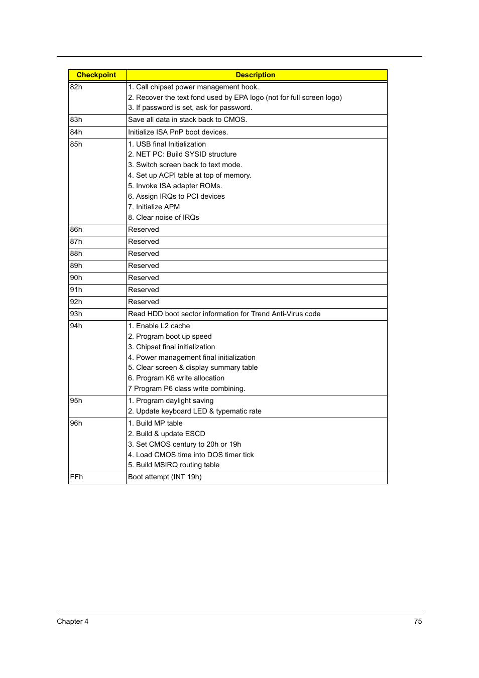 Acer Aspire T160 User Manual | Page 84 / 164