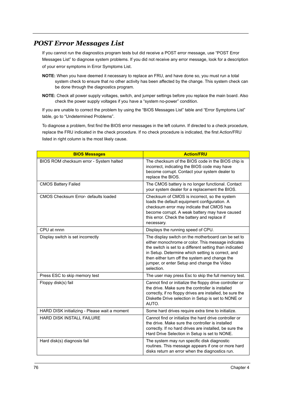 Post error messages list | Acer Aspire T160 User Manual | Page 85 / 164