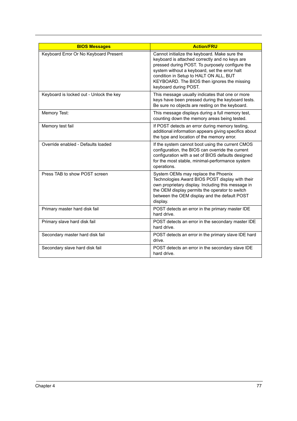 Acer Aspire T160 User Manual | Page 86 / 164