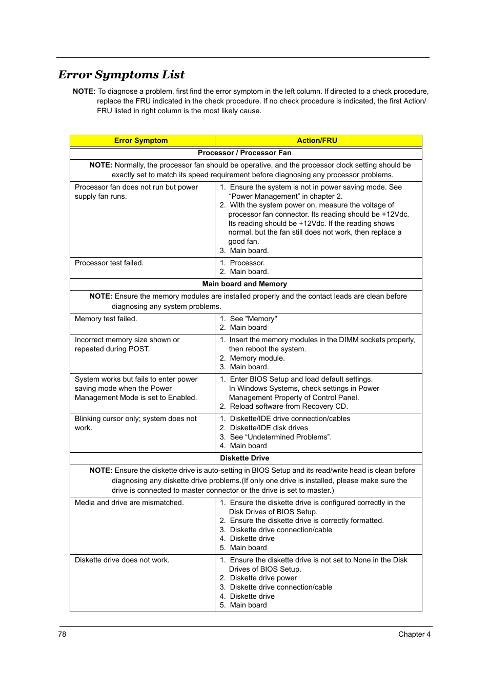 Error symptoms list | Acer Aspire T160 User Manual | Page 87 / 164