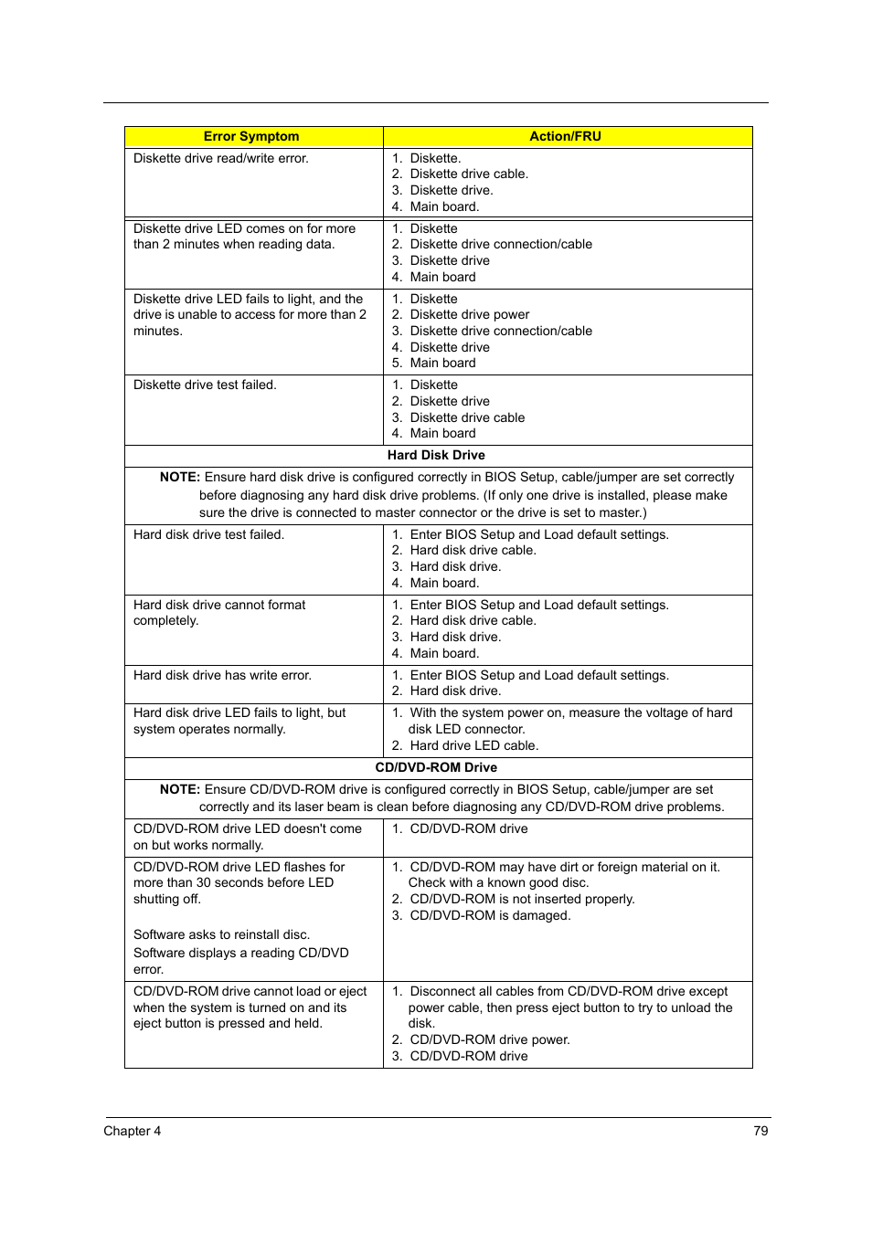 Acer Aspire T160 User Manual | Page 88 / 164