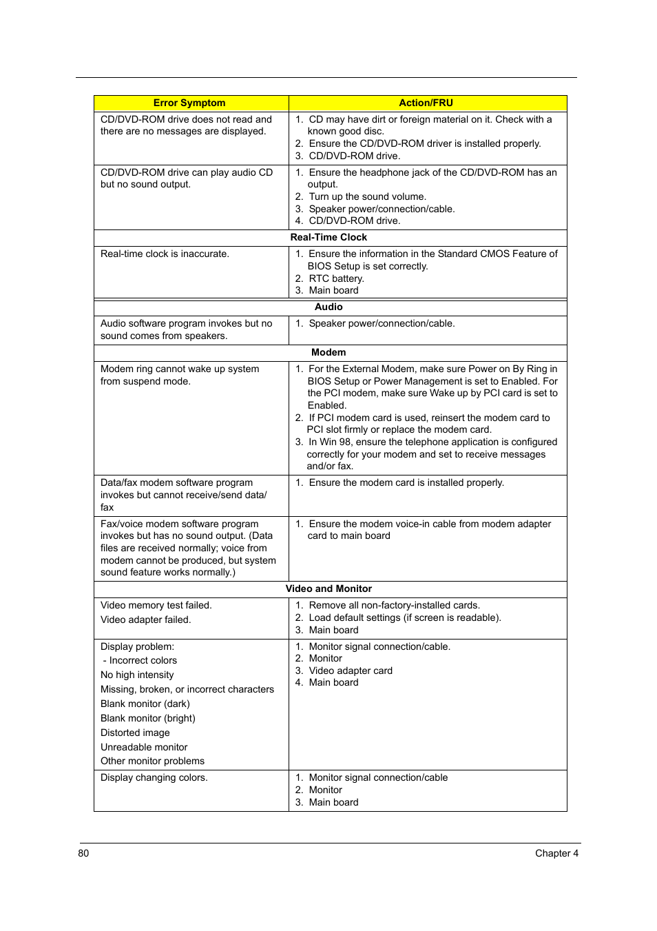 Acer Aspire T160 User Manual | Page 89 / 164