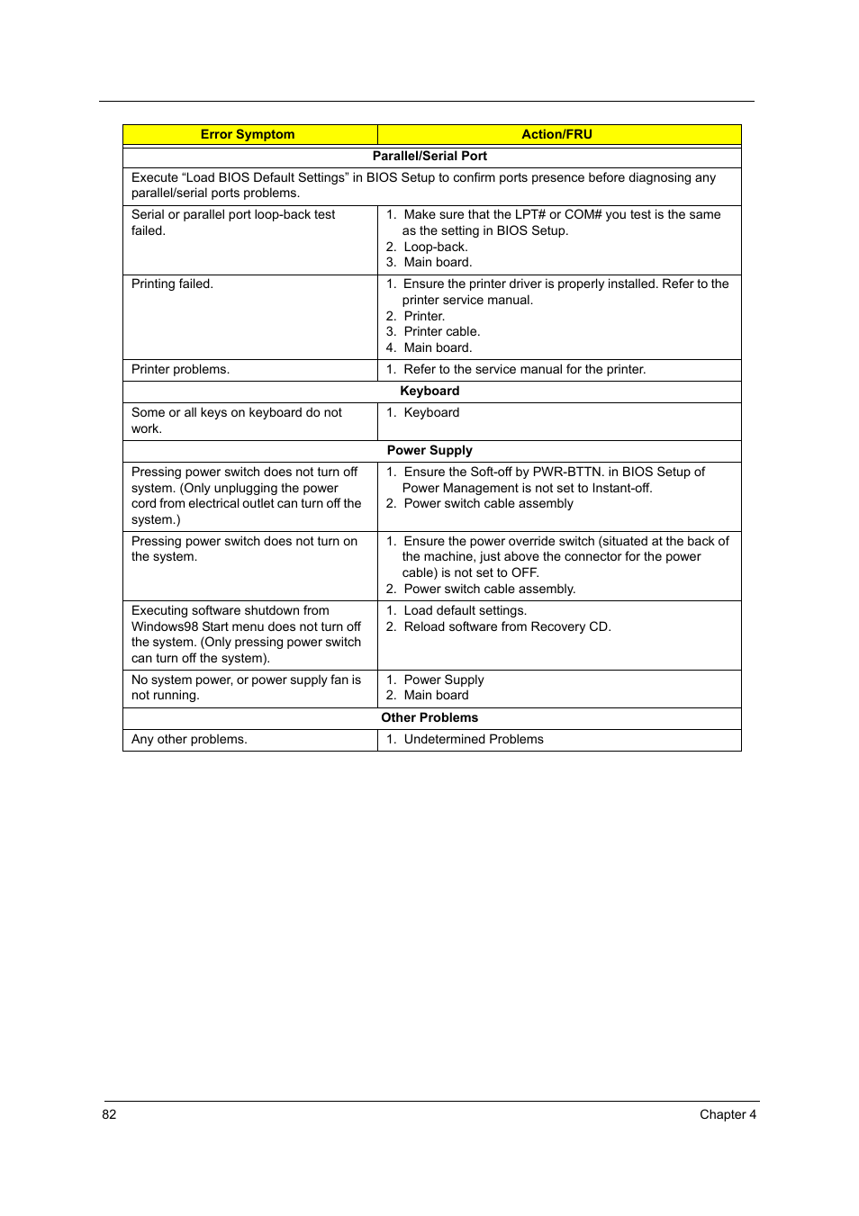 Acer Aspire T160 User Manual | Page 91 / 164