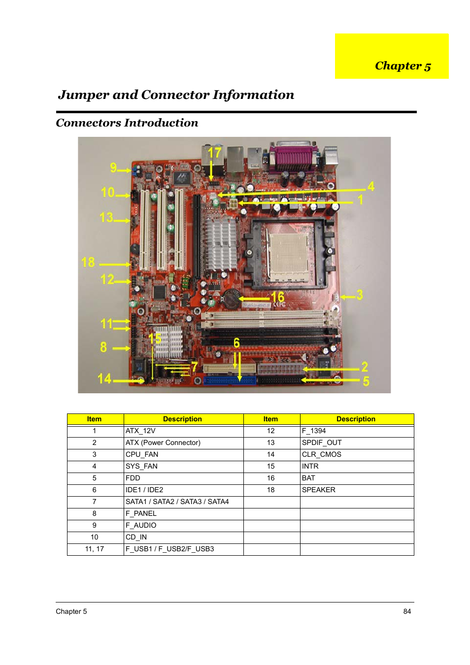 Ch5 jumper and connector information, Connectors introduction, Jumper and connector information | Chapter 5 | Acer Aspire T160 User Manual | Page 93 / 164