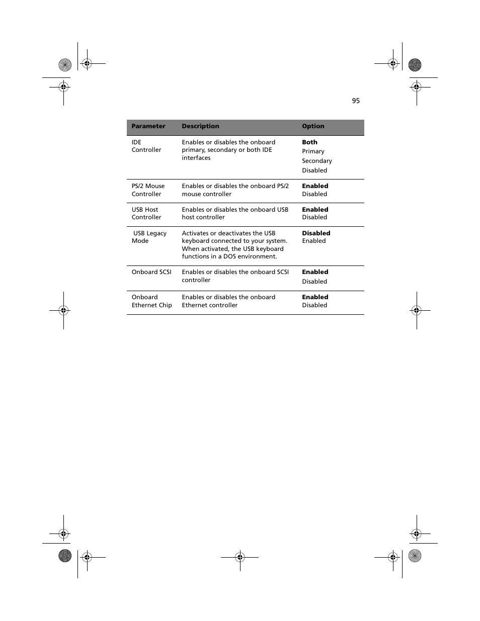 Acer Altos G610 User Manual | Page 105 / 156