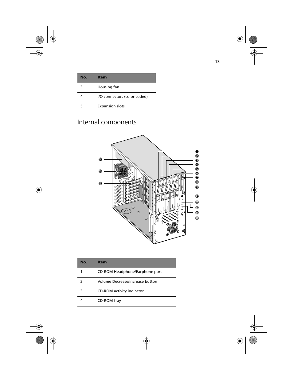 Internal components | Acer Altos G610 User Manual | Page 23 / 156