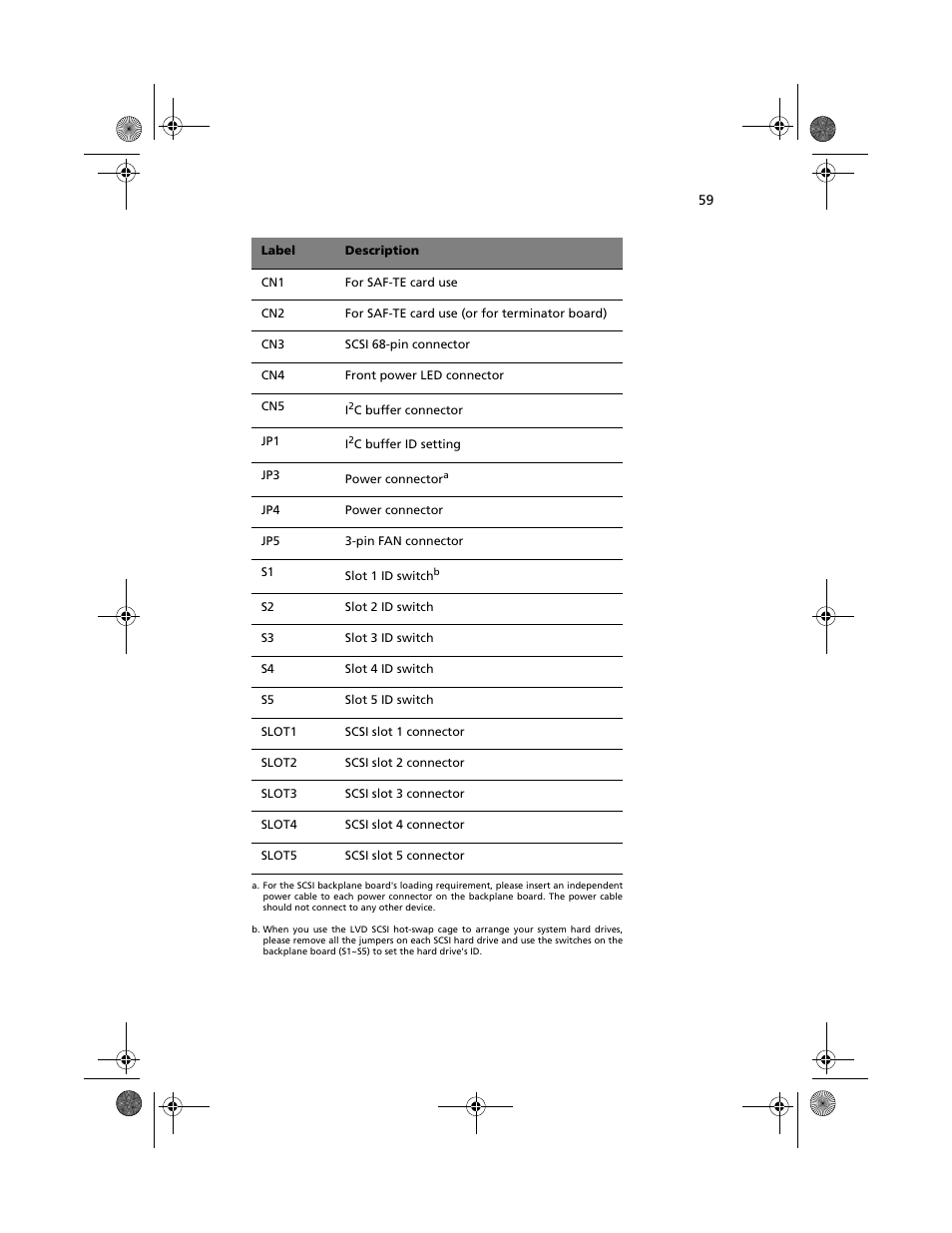 Acer Altos G610 User Manual | Page 69 / 156