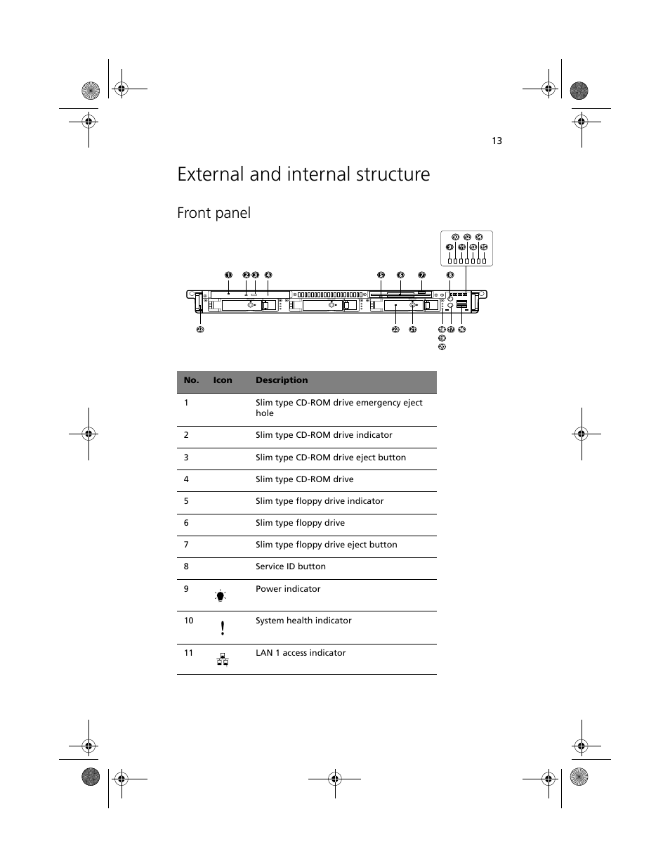 External and internal structure, Front panel | Acer Altos R500 User Manual | Page 23 / 142